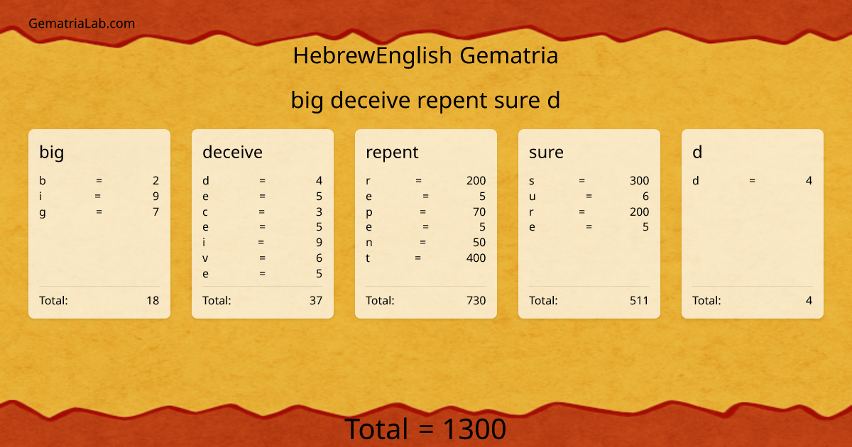 big deceive repent sure d in hebrewEnglish Gematria
